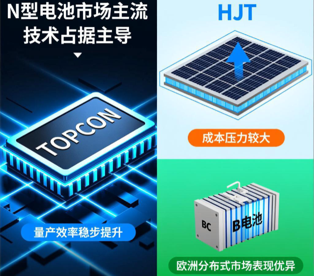 2025光伏發展趨勢
